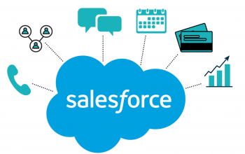SALESFORCE INTEGRATION